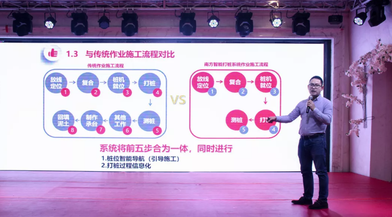 打樁機系統介紹 打樁機系統介紹