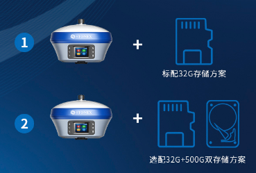 雙儲(chǔ)存方案 雙儲(chǔ)存方案