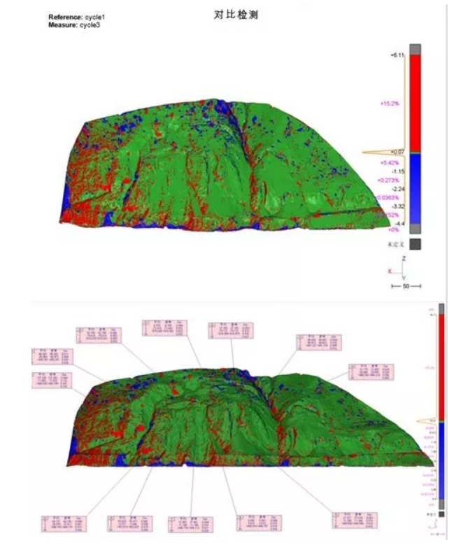整體形變報告 整體形變報告