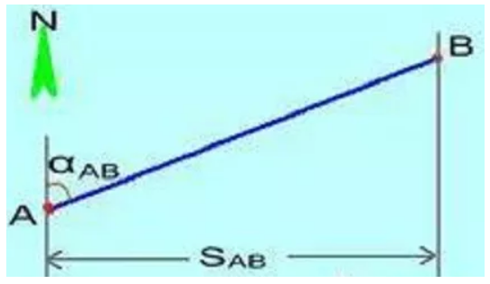 全站儀使用方法及坐標計算，詳細講解！建議收藏！